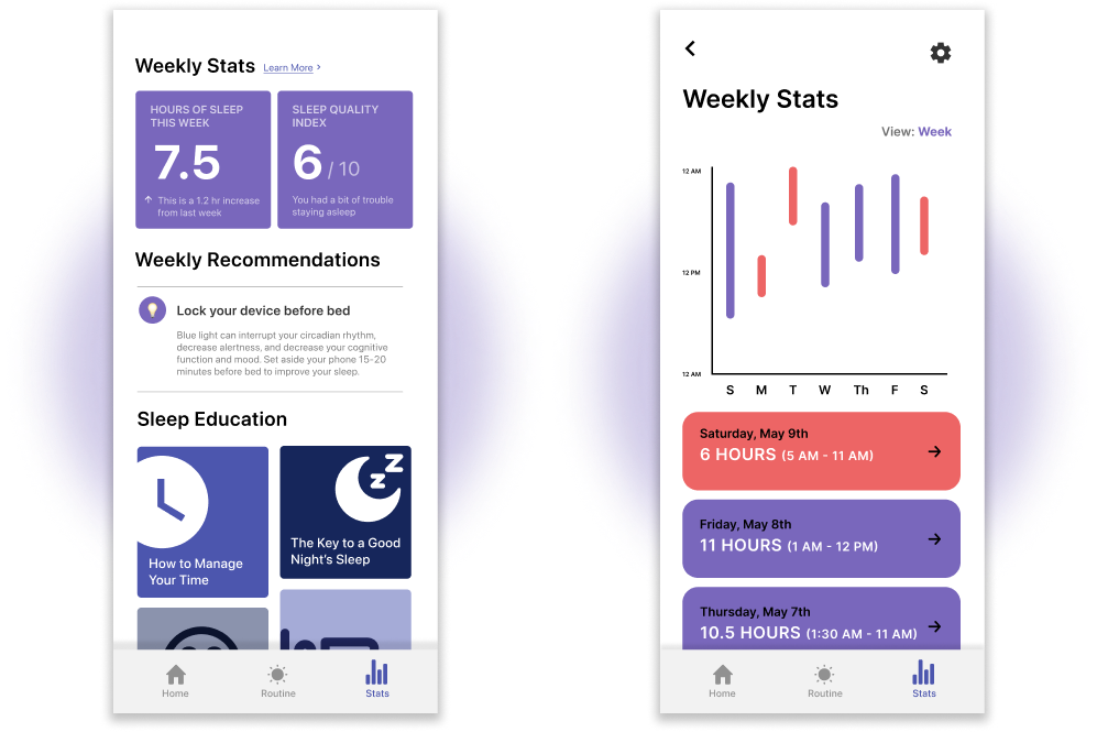 Stats-Section